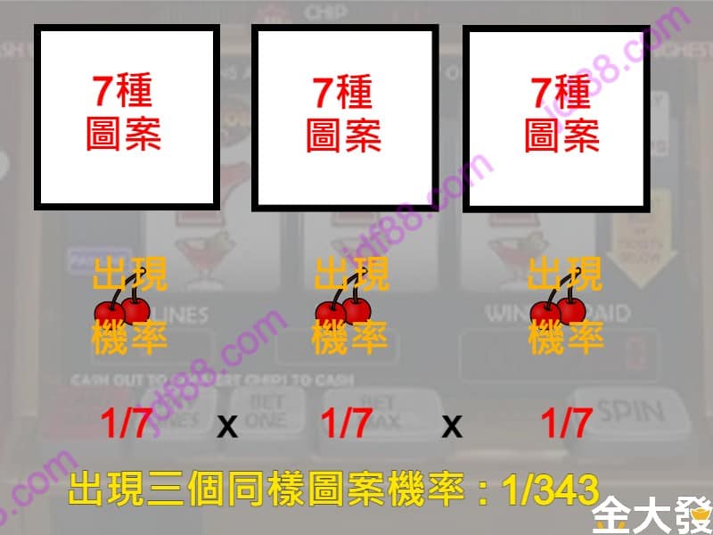 角子老虎機機率