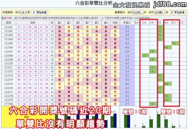 六合彩機率號碼