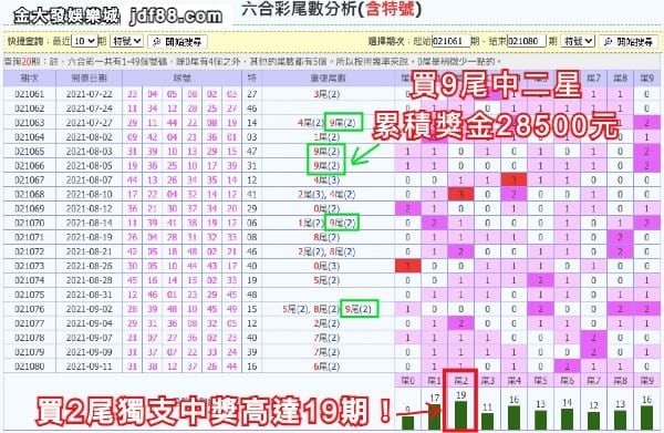 六合彩版路心水